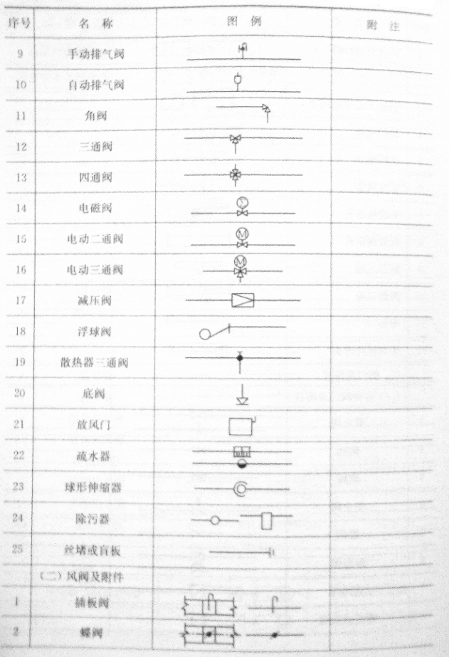 建筑设备常用图例,图示及符号 4-成都门禁系统_ 成都