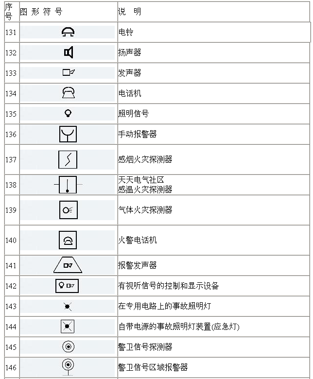 电气符号图形大全 8