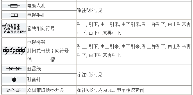 符号-标识图形-标识图形_接线图分享